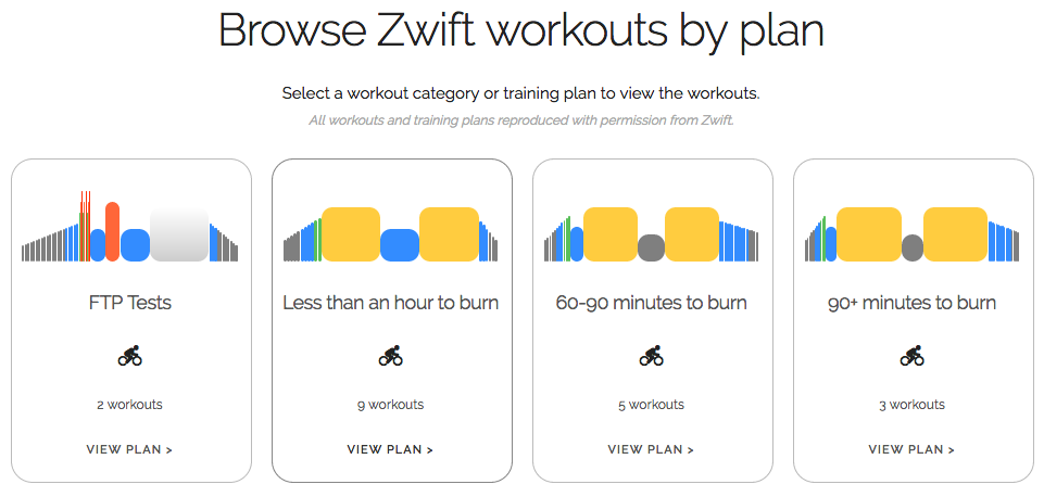 WhatsOnZwift - Browse Workouts by Plan