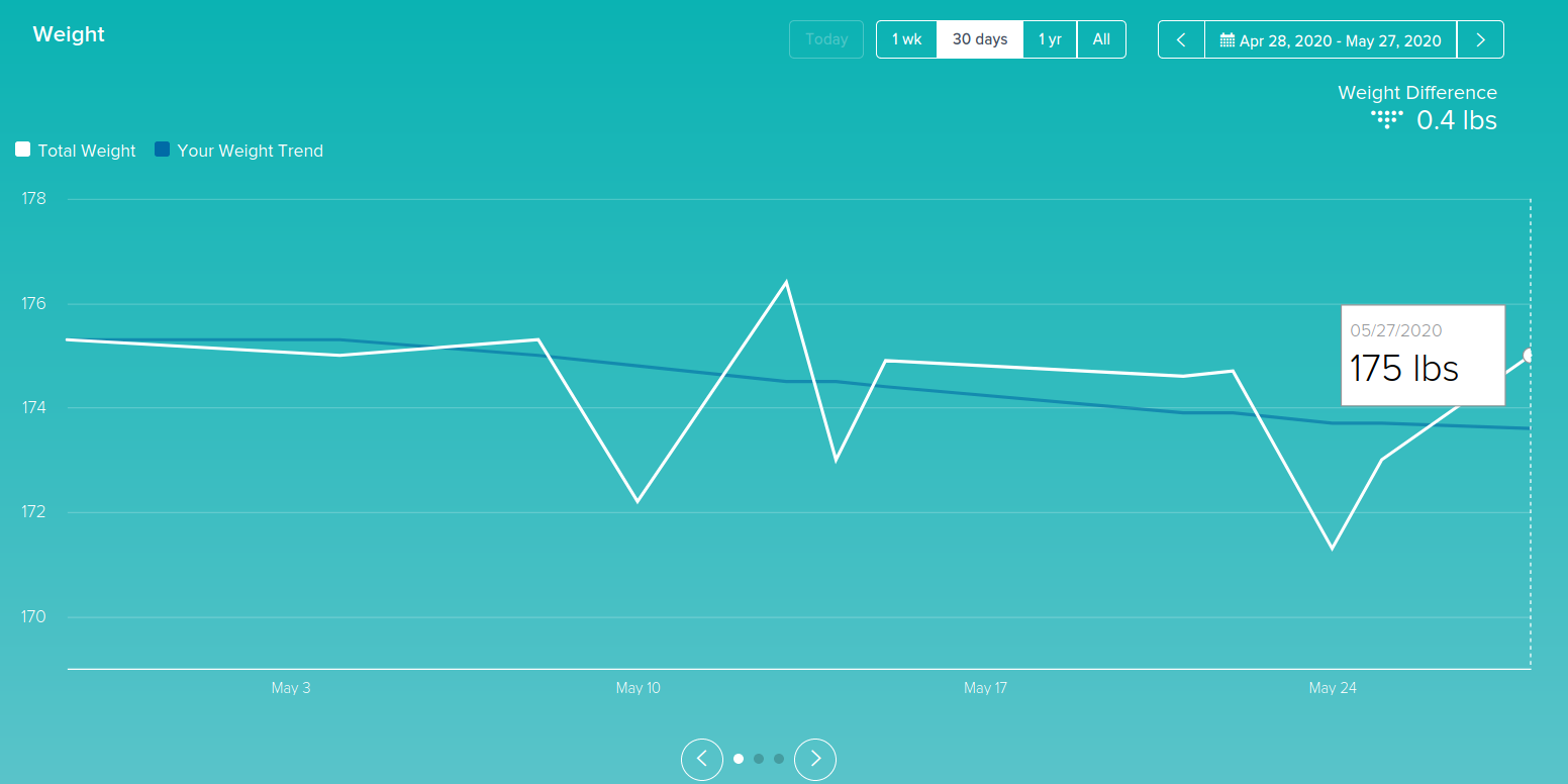 Fitbit weight data from Garmin Connect