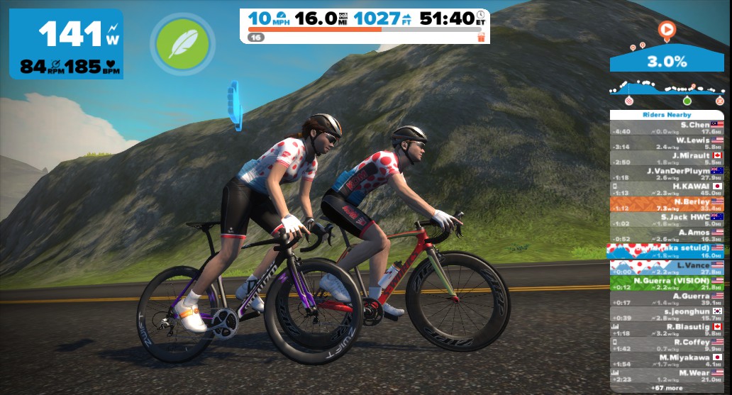 Zwift double KOM screenshot