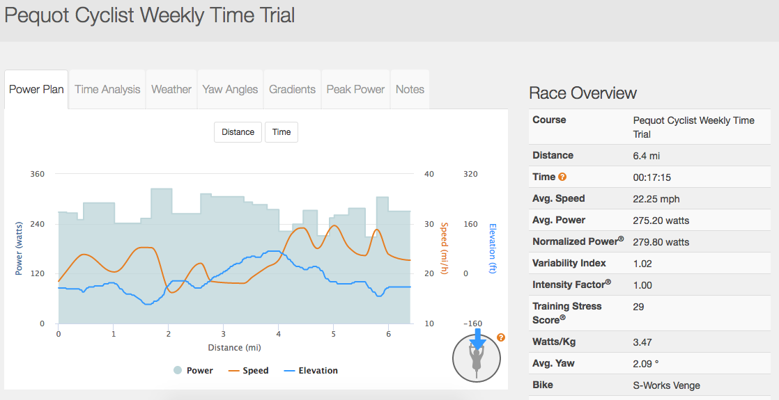 BestBikeSplit - Race summary page