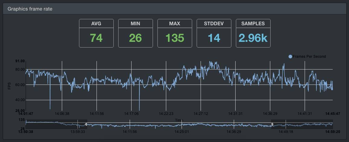 Checking your Zwift FPS