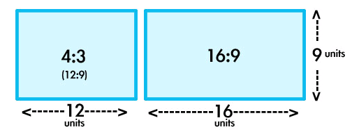 Standard vs. Widescreen resolutions