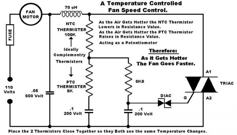 Power diagram for a triac circuit