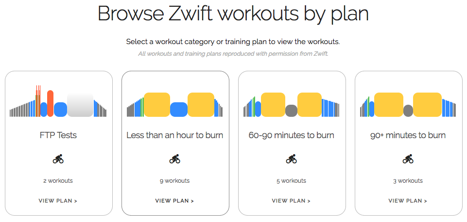 Zwift Community KB Can I see the Zwift training plans without