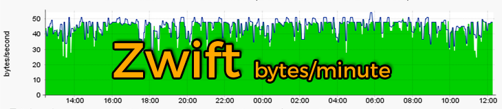 Zwift bytes per minute