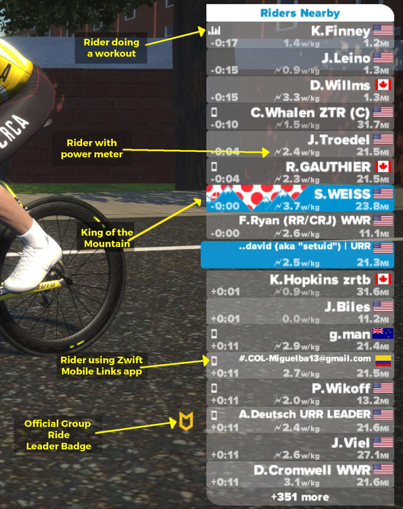 Zwift rider-list icon glossary